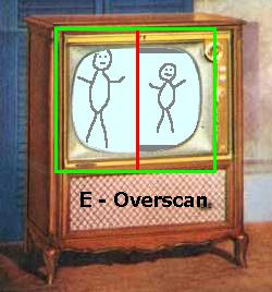 Windowbox, Overscan